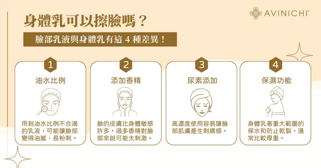 乳液可以擦臉嗎?使用時注意這 4 點!避免皮膚惡化 1 身體乳可以擦臉嗎?臉部乳液與身體乳有這 4 種差異!