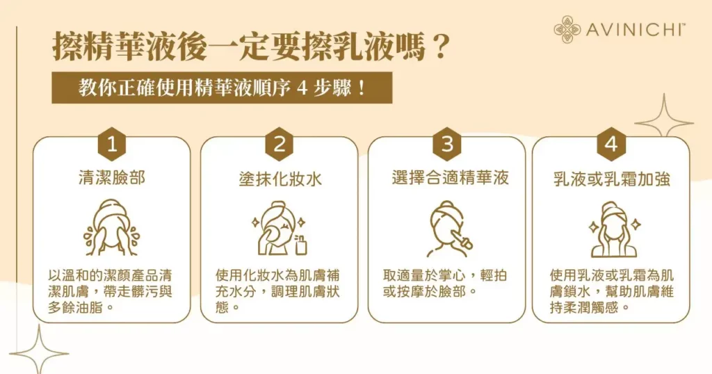 使用精華液後一定要擦乳液嗎?讓專家指導你正確用法! 1 擦精華液後一定要擦乳液嗎?教你正確使用精華液順序 4 步驟!